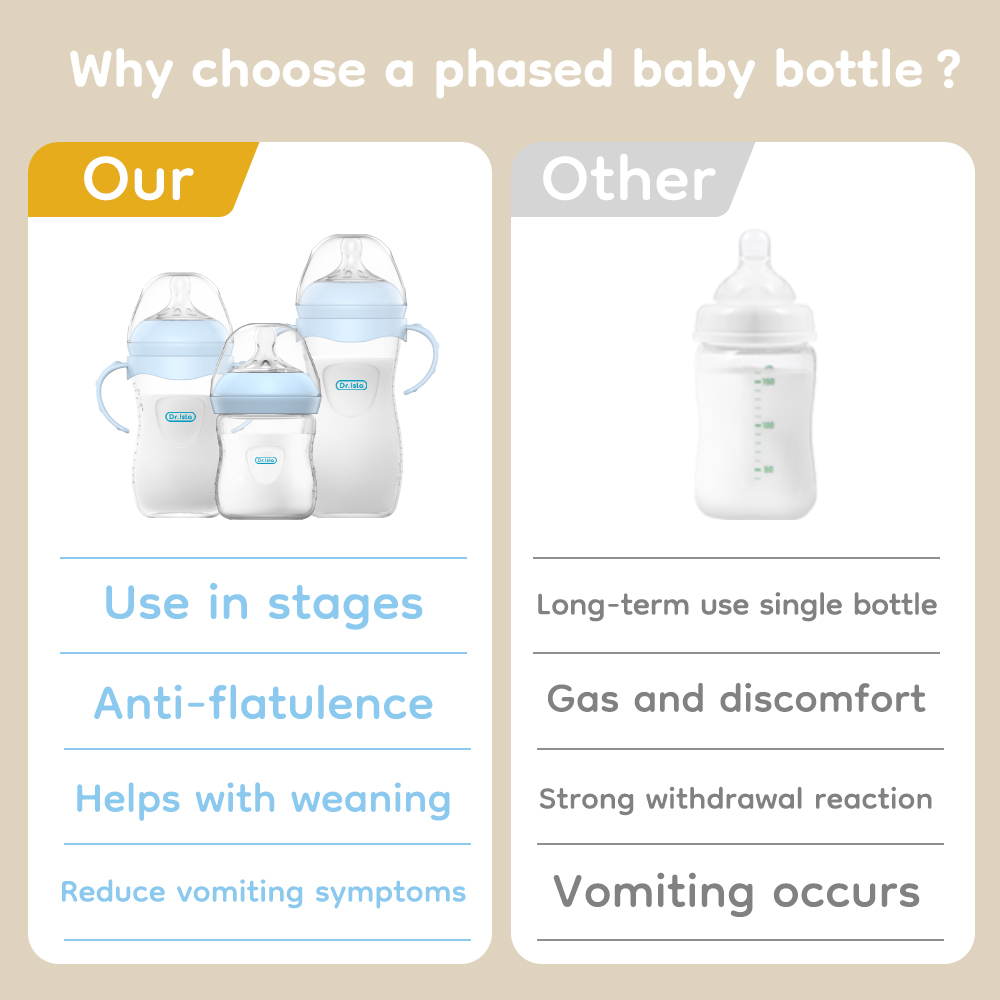 Butelka dla niemowląt PP 150/2 – Baby Products Useful recenzja i cena